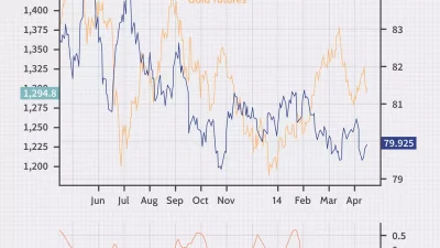 Küresel piyasalarda doların değer kaybı ve merkez bankalarının rekor seviyedeki